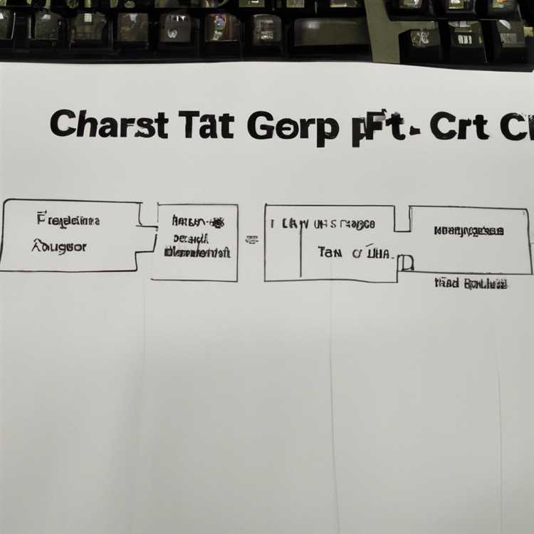 Benutzerdefinierte Anweisungen für ChatGPT | GPT-3 Anleitungen