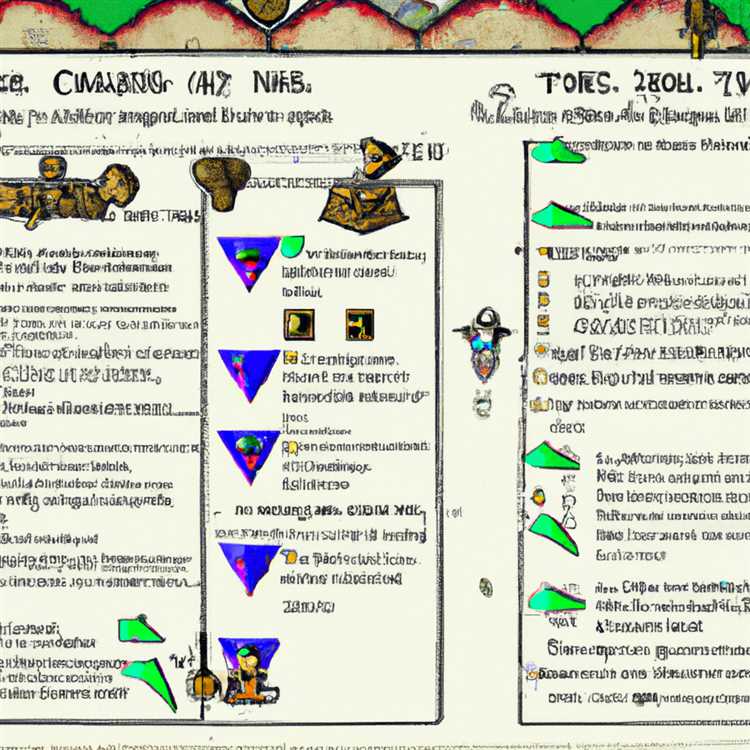 Risorsa definitiva per tutte le missioni in Zelda Tears of the Kingdom Wiki