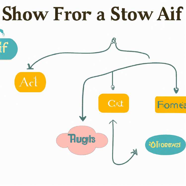 Un tutorial dettagliato su come creare facilmente un diagramma di flusso utilizzando SmartArt.