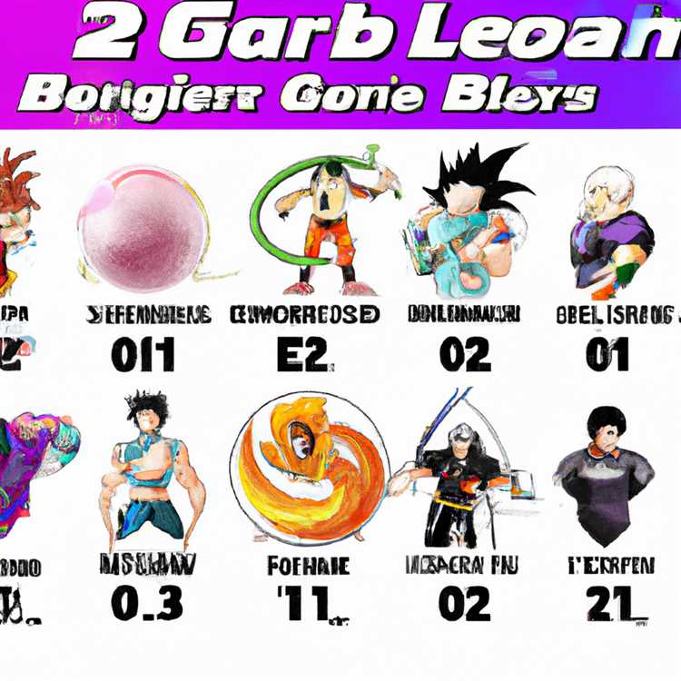Dragon Ball Legends 2024 En İyi Karakterler Sıralaması