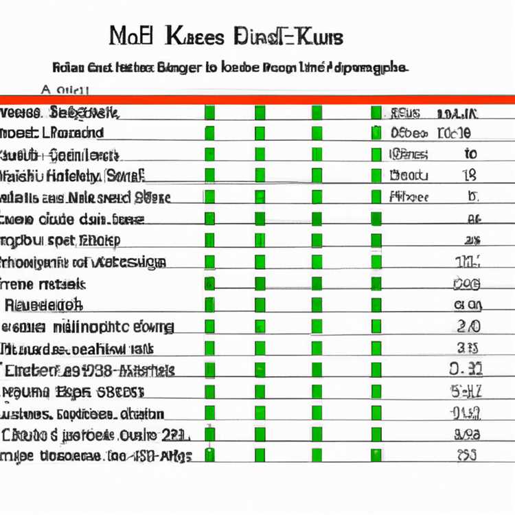 Giải pháp thay thế cho Autofit trong Excel