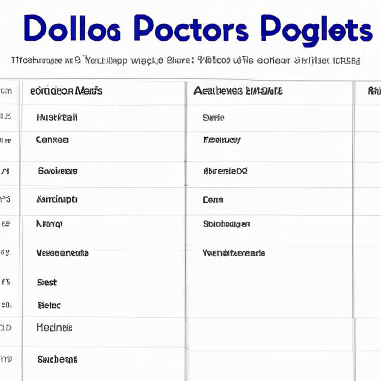 Google Docs - Erstellen und Formatieren von Spalten für organisierten und ansprechenden Text