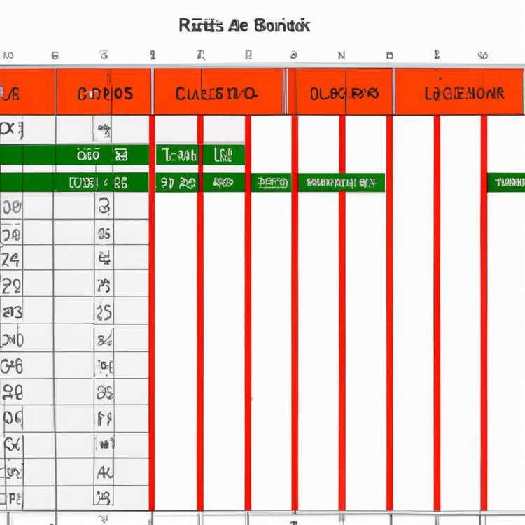 Guida dettagliata sull'inserimento o l'eliminazione di righe e colonne in Excel