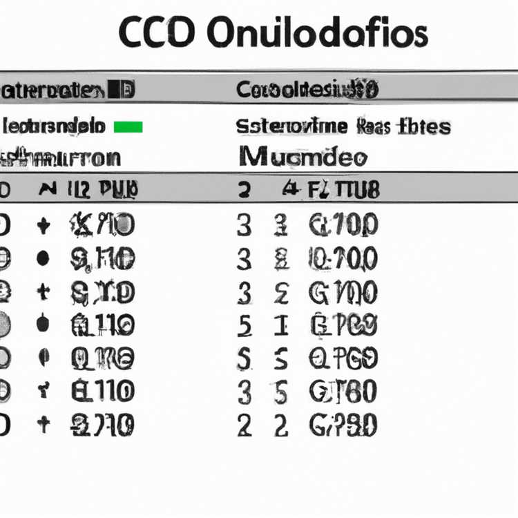 Hiểu các toán tử tính toán