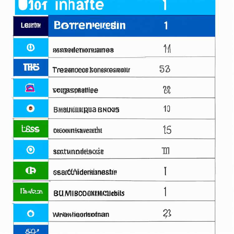 Danh sách các bộ xử lý Intel được Windows 11 hỗ trợ