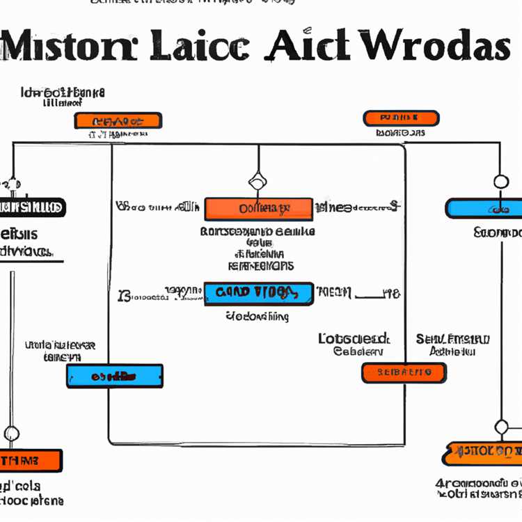 Einige der nützlichen Funktionen von Lucidchart für Office-Anwendungen sind: