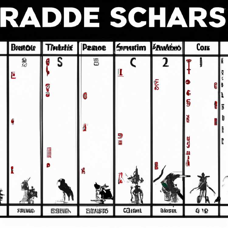 Classifica e valutazione di tutti i personaggi in Raid Shadow Legends