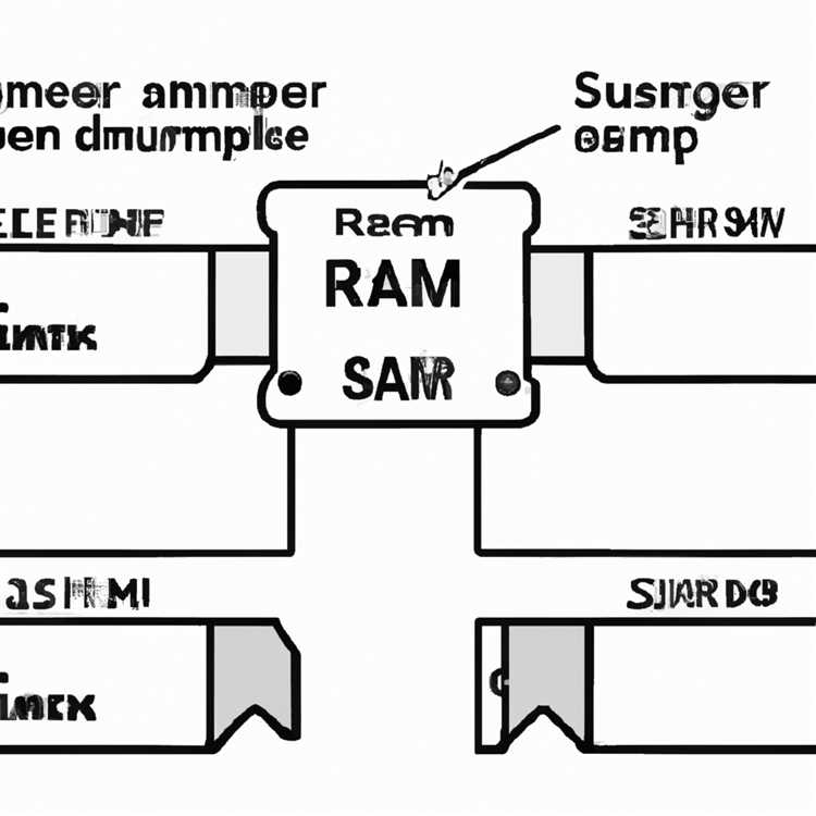RAM seri numarası - Özellikleri, nasıl bulunur ve kontrol edilir