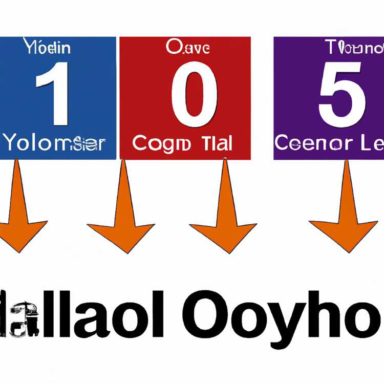 Kelebihan Sinkronisasi Kontak