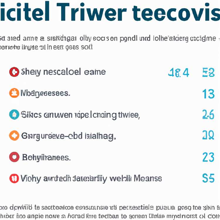 3. Rendere visibile il tuo thread