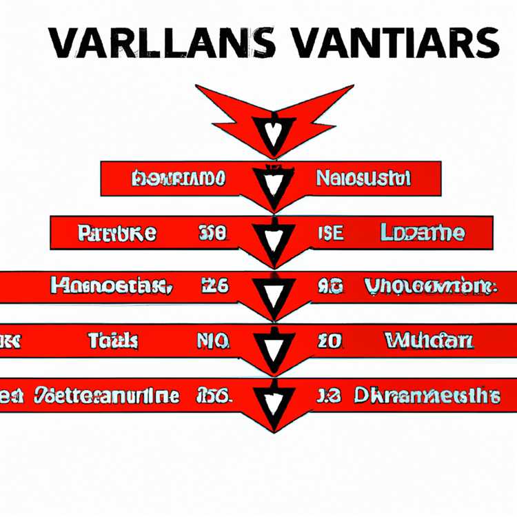 VALORANT’ın Tüm Rütbeleri Sıralı Rekabetçi Sıralama Sistemi Açıklandı