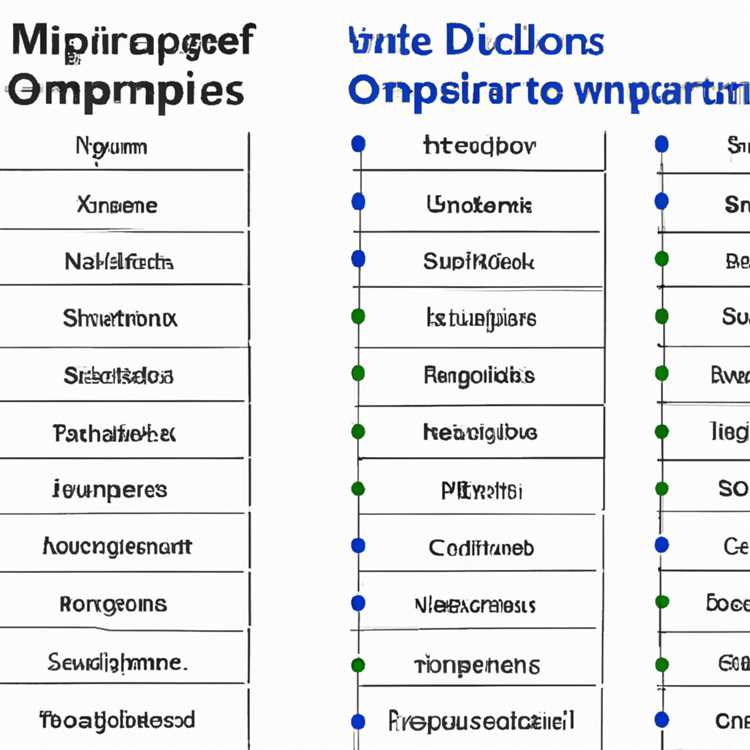 Vergleich von 11 Optionen für verwaltete Microsoft Word-Dokumente