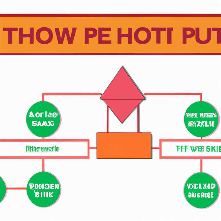 Giải phóng tiềm năng của bạn với PTR