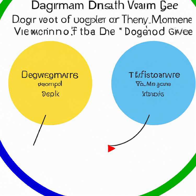 Anleitung zum Erstellen eines Venn-Diagramms in Google Docs.